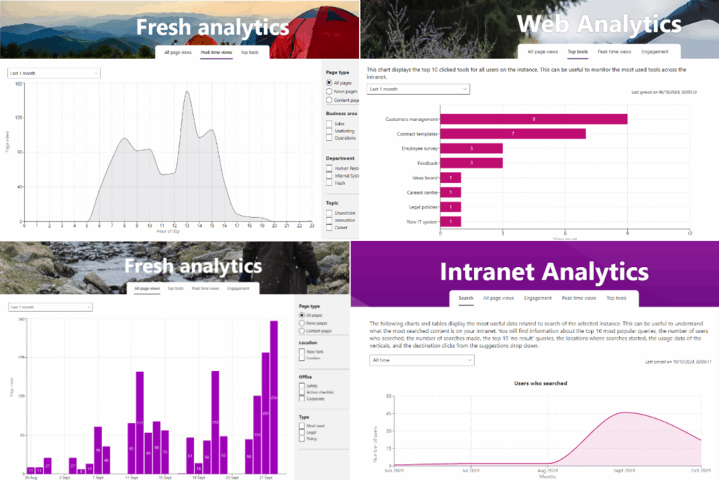 Haal alles uit SharePoint intranet met Fresh analytics